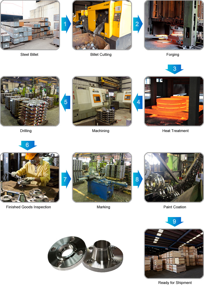 processes
